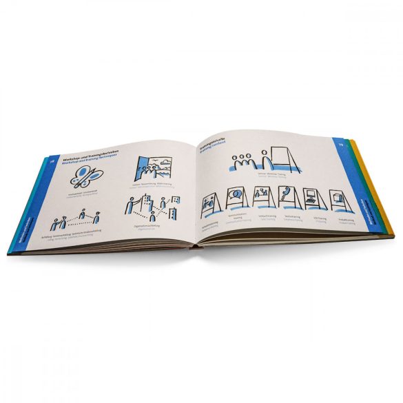 bikablo® 2.0 -Grafikus jegyzetelési útmutató, MEGÚJULT