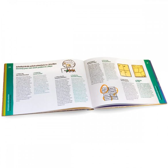 bikablo® posters - könyv