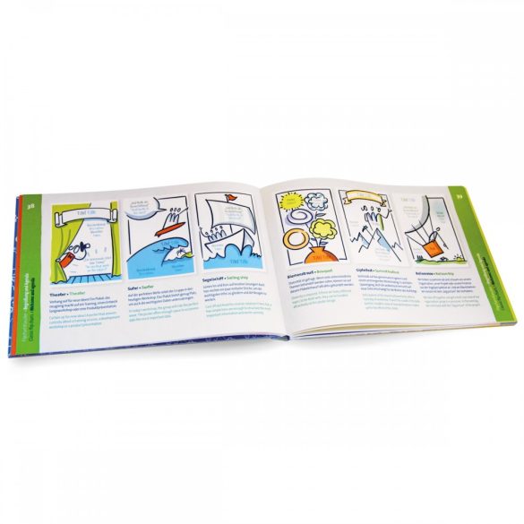 bikablo® posters - könyv