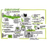 Neuland NoOne® Moderációs marker 1 db világoszöld 80470401