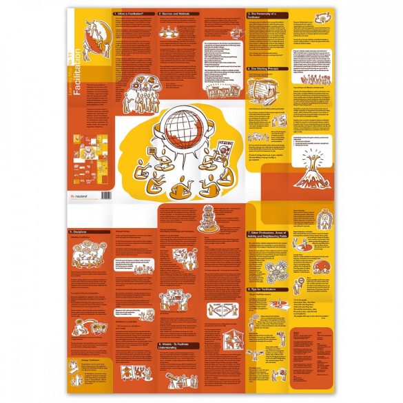 Tanulási Térkép Nr.11 - Facilitation