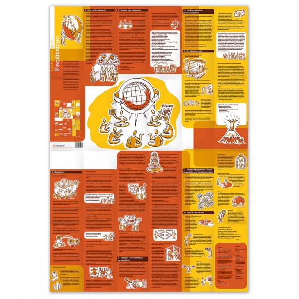 Tanulási Térkép Nr.11 - Facilitation