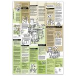 Learning Map No.10 - The Scrum Flow