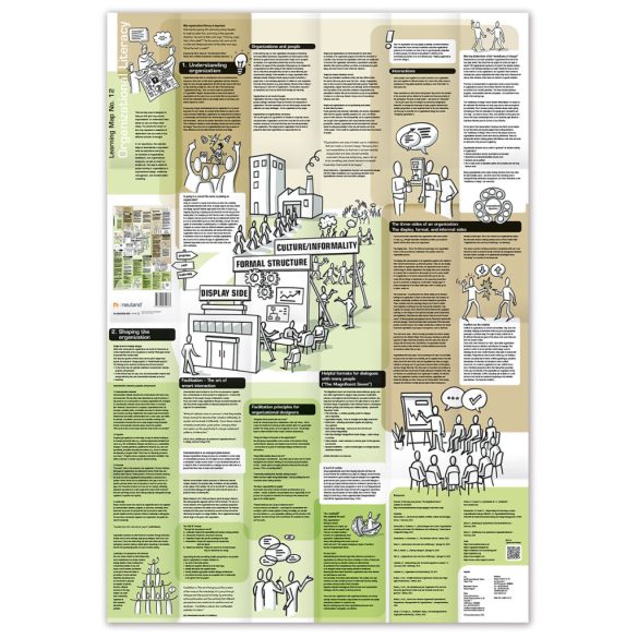 Learning Map No.10 - The Scrum Flow