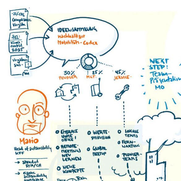 UZMO #2 – Problémamegoldás tollal (Német)